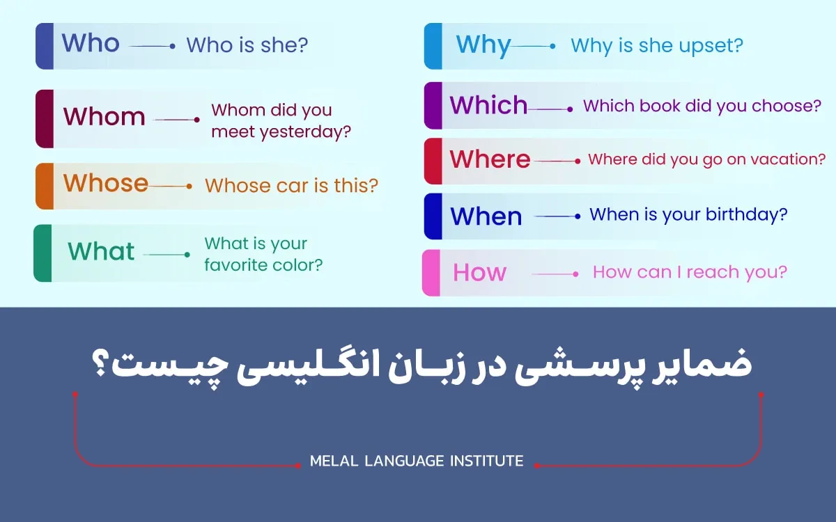ضمایر پرسشی در زبان انگلیسی