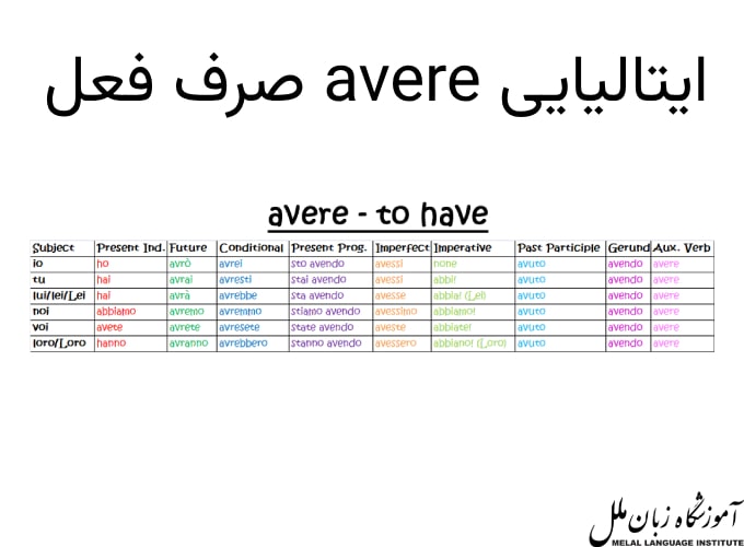 نحوه صرف فعل avere ایتالیایی