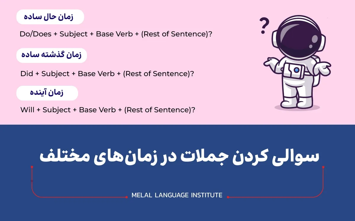 جمله سوالی انگلیسی