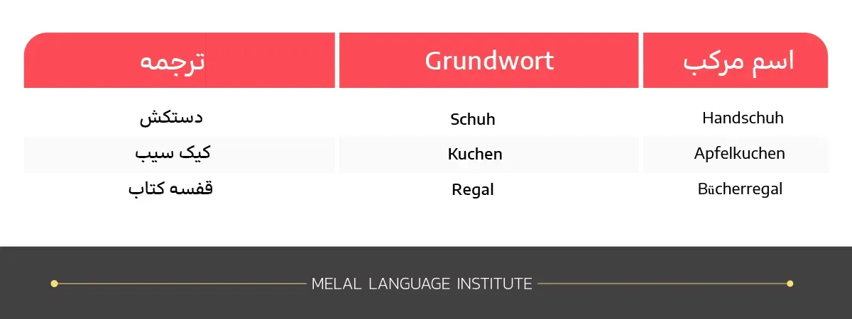 Grundwort