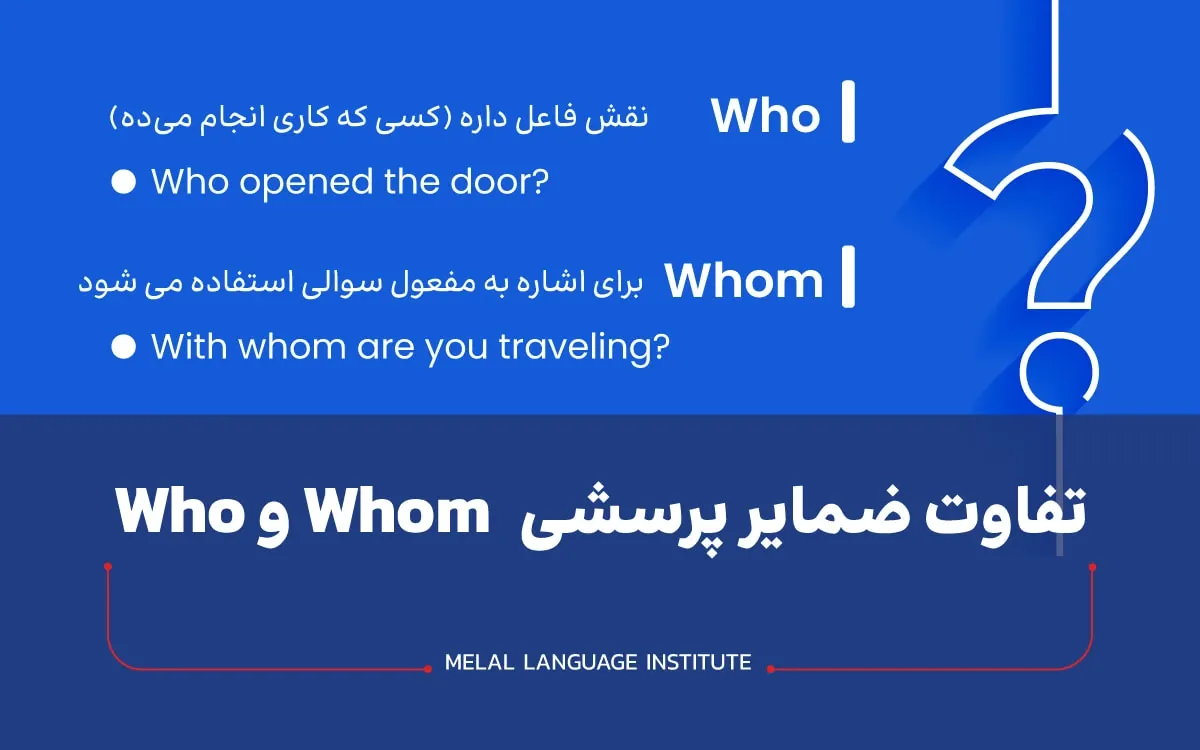 تفاوت ضمایر پرسشی Who و Whom