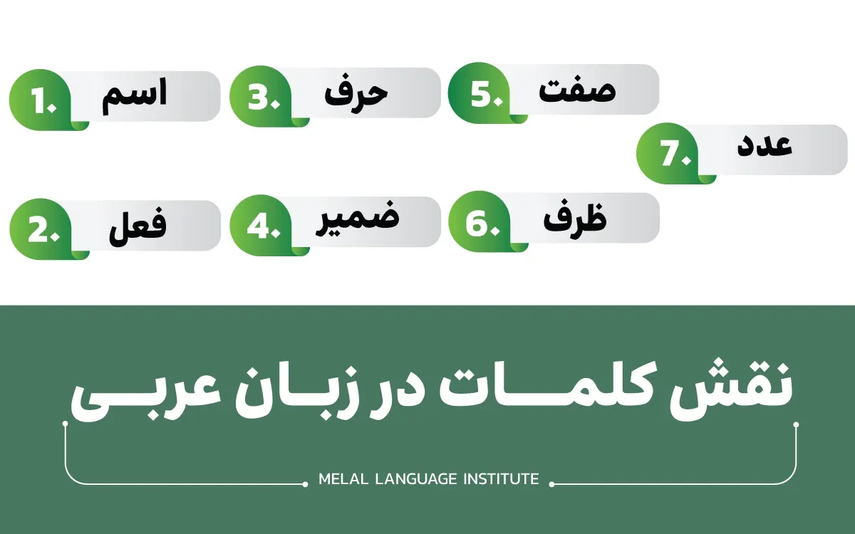 گرامر عربی