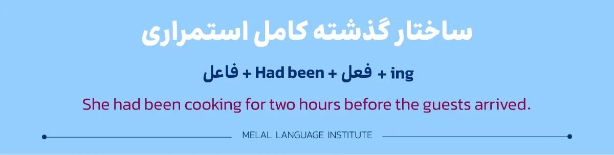 فرمول ساخت زمان گذشته کامل استمراری در زبان انگلیسی