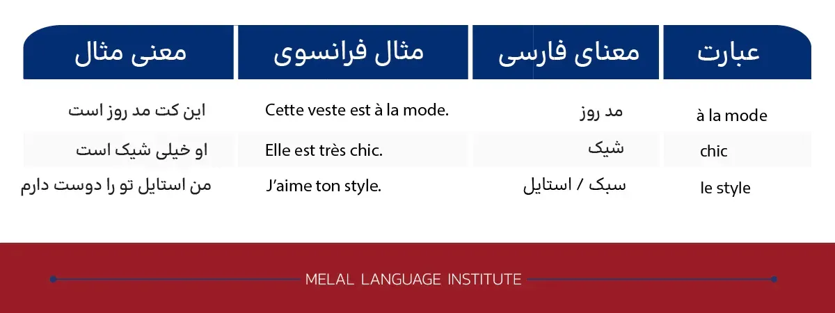 اصطلاحات مد و فشن به فرانسوی