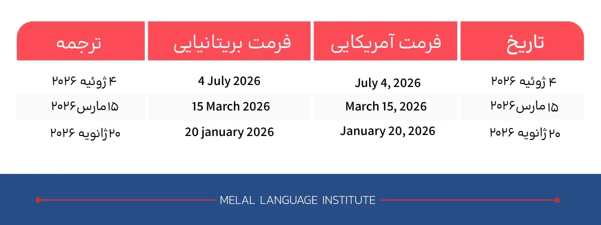 نوشتن تاریخ به انگلیسی با عدد و حروف