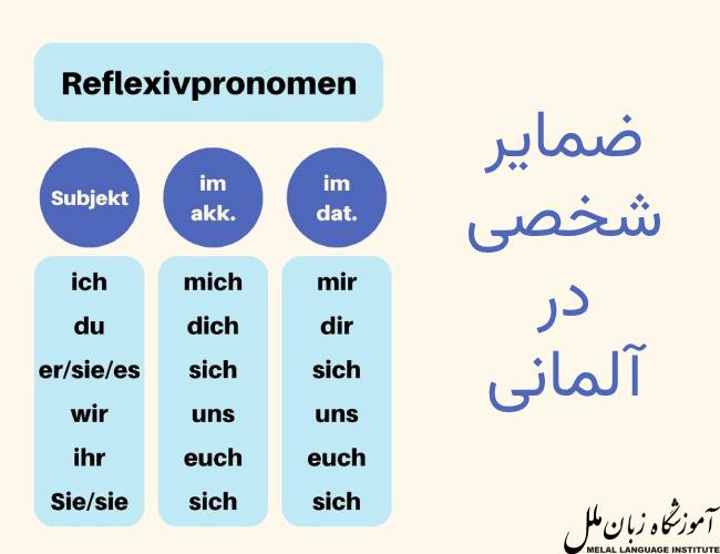 ضمایر شخصی در آلمانی