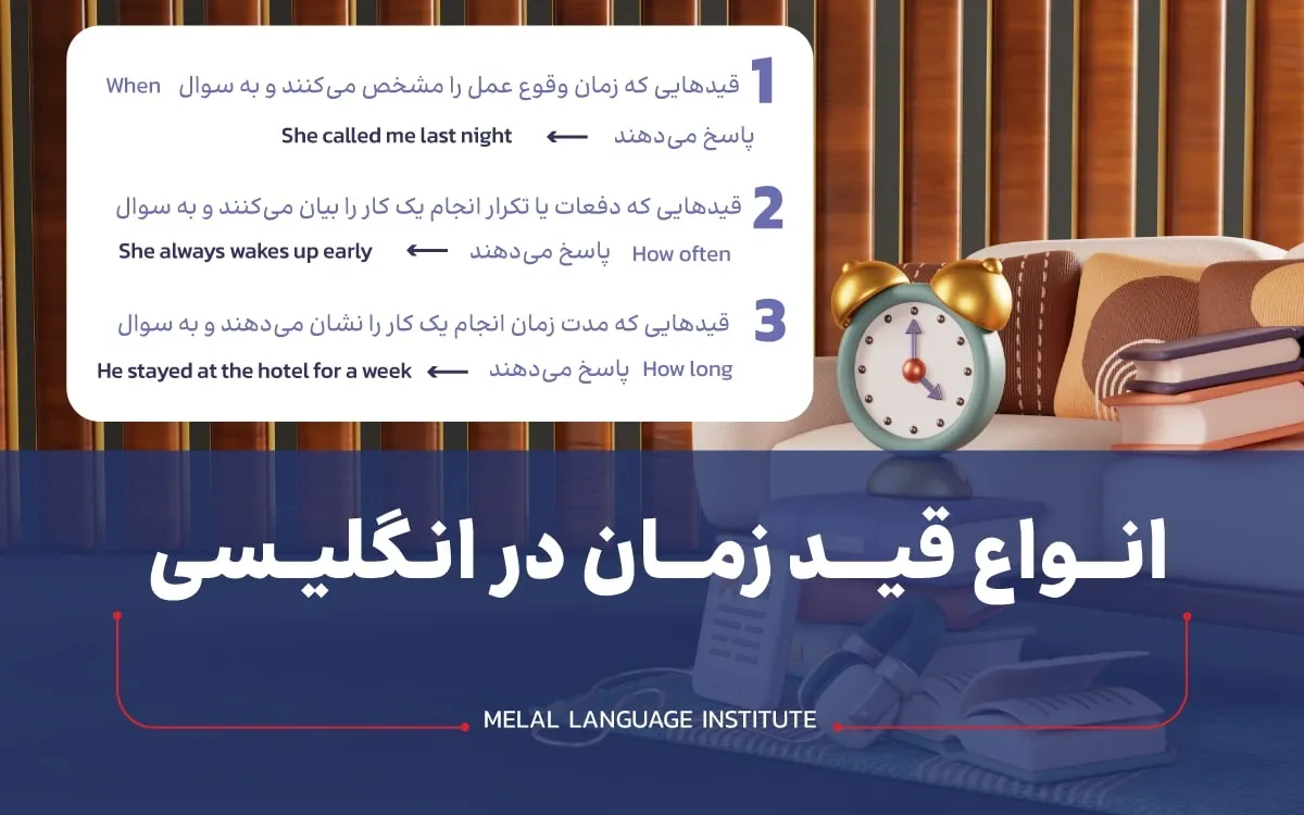 انواع قید زمان در انگلیسی