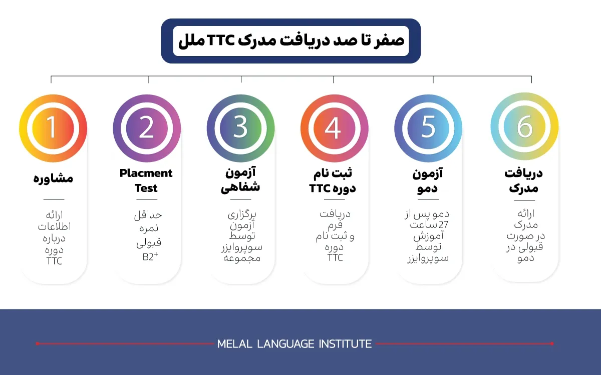 دوره ttc