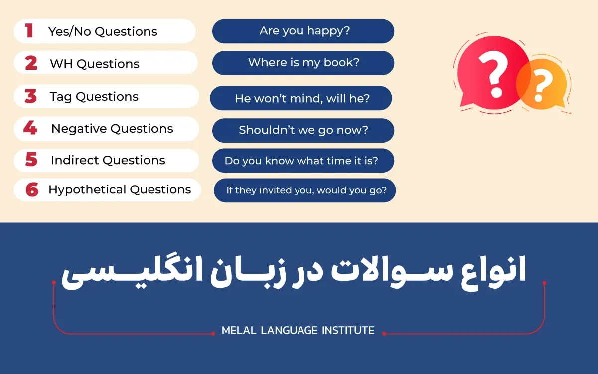 جملات پرسشی انگلیسی