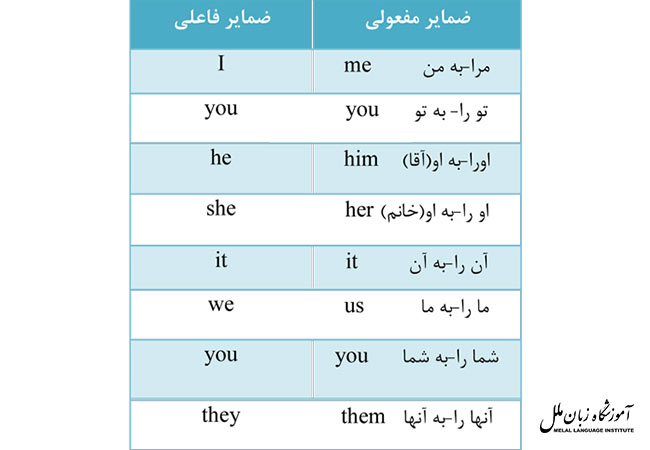 ضمایر مفعولی در زبان انگلیسی چیست