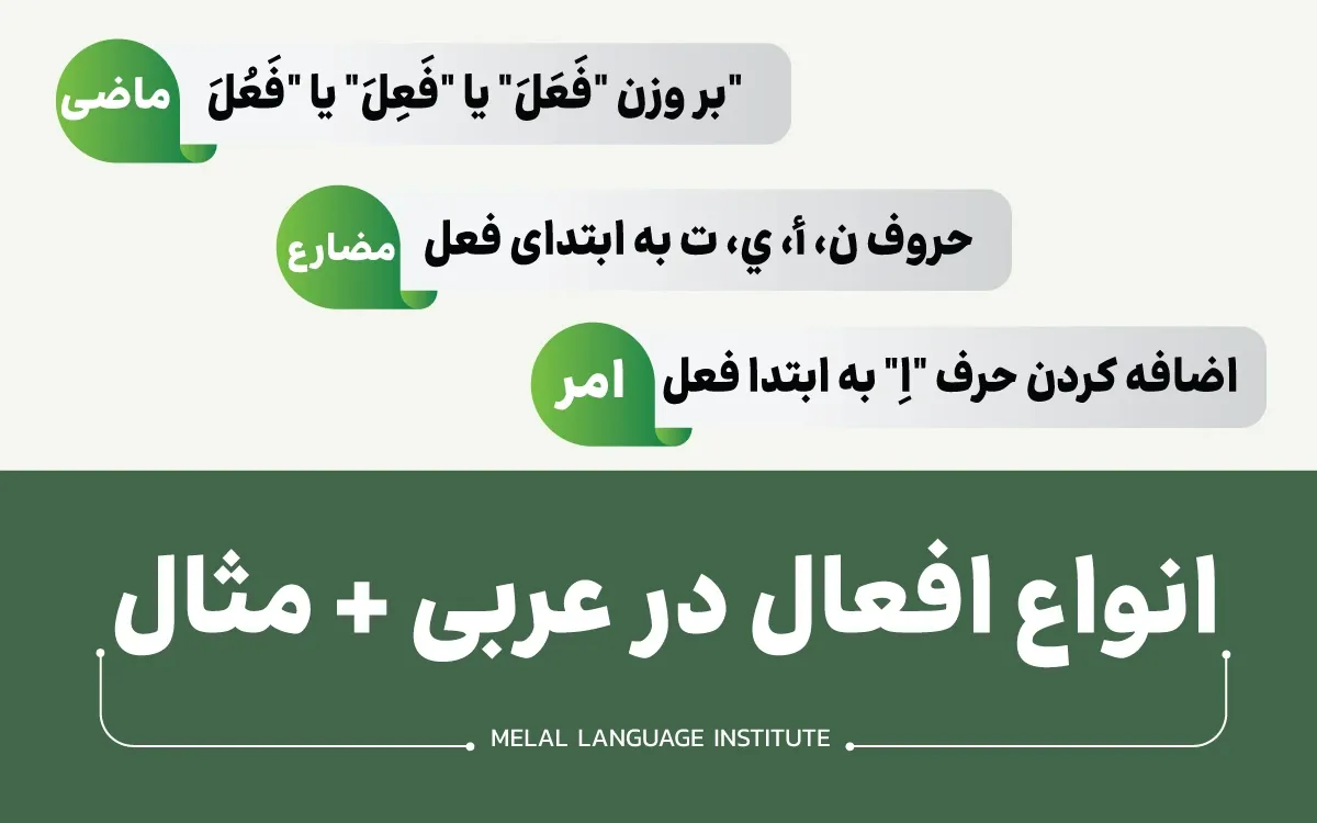 دستور زبان عربی