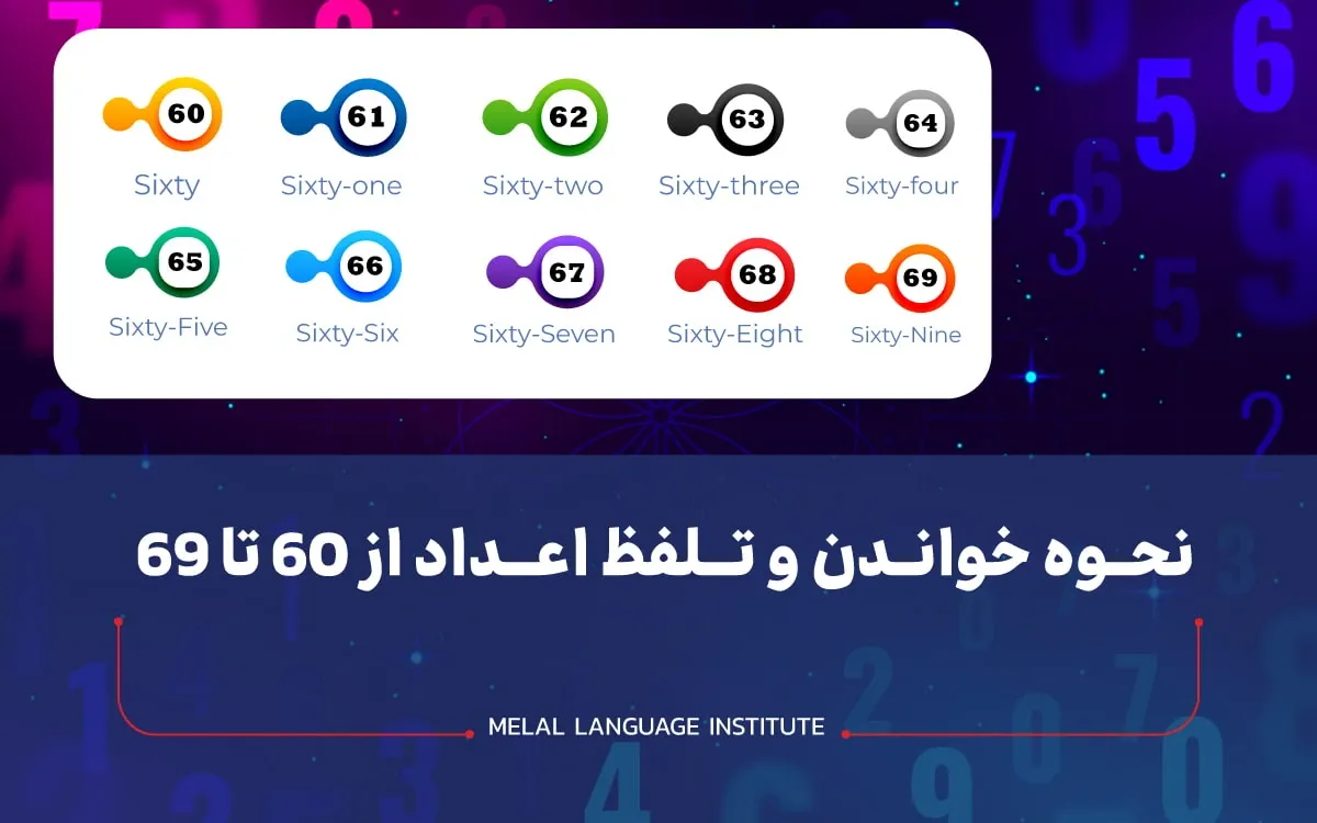 اعداد ۶۰ تا ۶۹ به انگلیسی