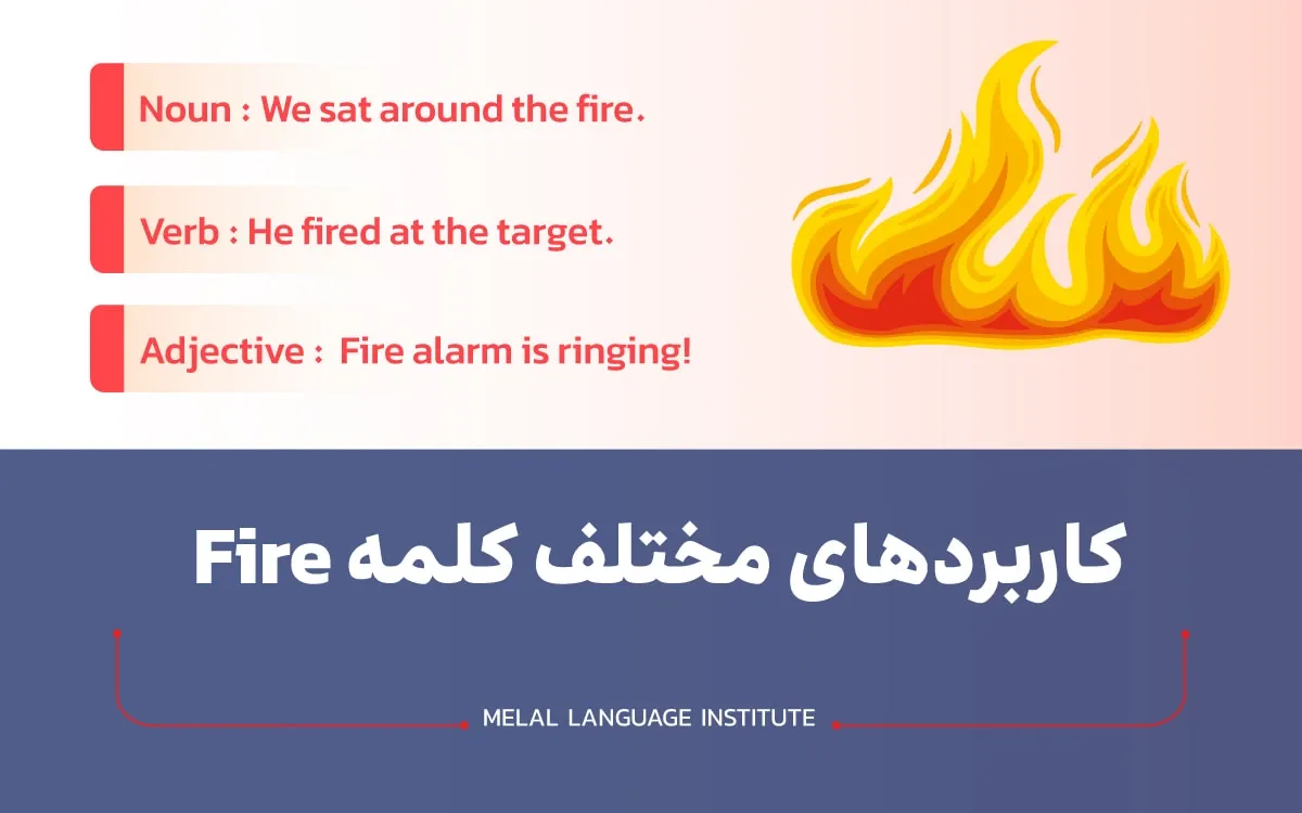 کاربردهای مختلف کلمه fire