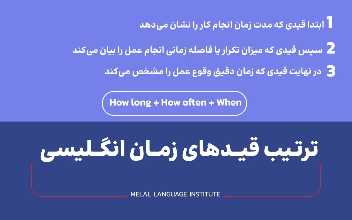 نحوه قرارگیری قید زمان به انگلیسی به ترتیب در جمله