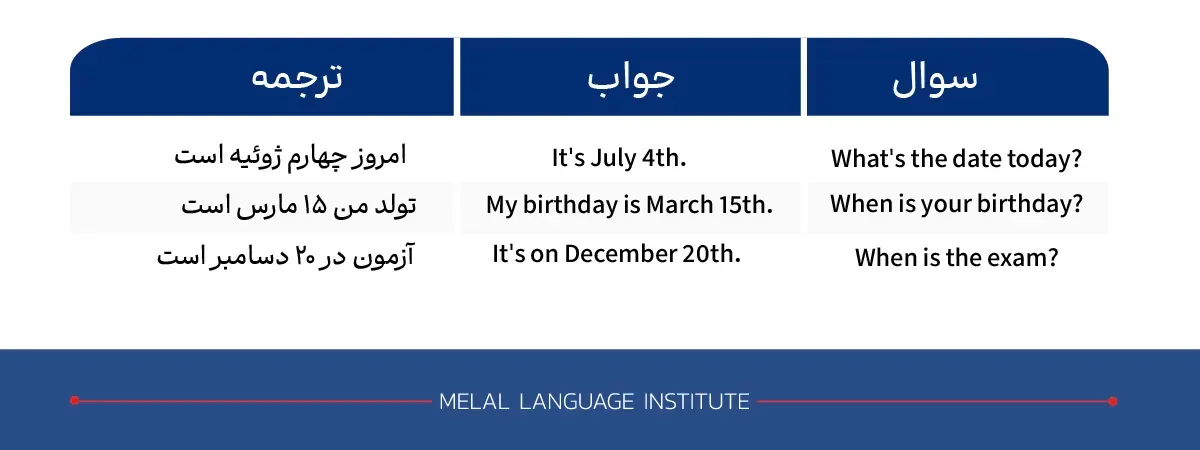 پرسیدن تاریخ به انگلیسی